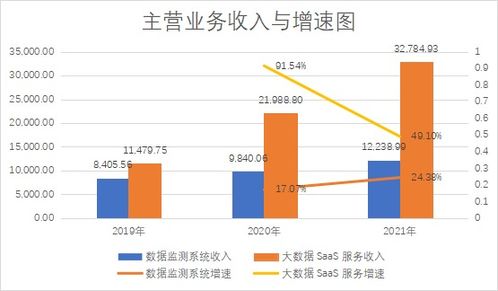 大數據SaaS并非靈丹妙藥 英視睿達止步科創板四月的啟示