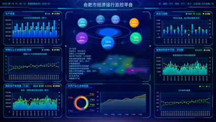 政府大數據 可視化大屏驅動智慧治理新范式