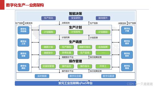 智能制造智慧工廠建設(shè)方案 數(shù)據(jù)驅(qū)動與高效服務(wù)的未來藍圖