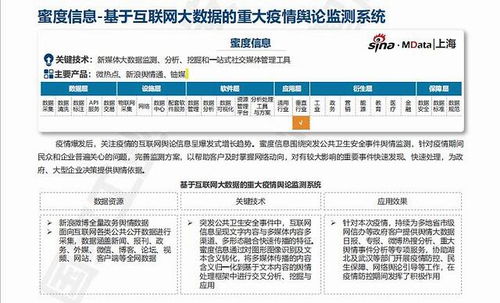 大數據產品與服務能力目錄發布，蜜度信息輿論監測系統入選引領行業新標準