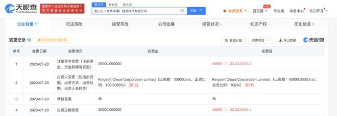 金山云旗下子公司增資至4億美元，強化信息技術咨詢戰略布局